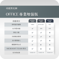 微軟 Microsoft Office 2021 專業增強版 線上啟用金鑰