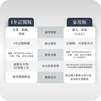 微軟 Microsoft Office 365 線上啟用帳號