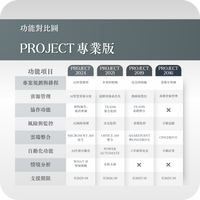 微軟 Microsoft Project 專業版 線上啟用金鑰