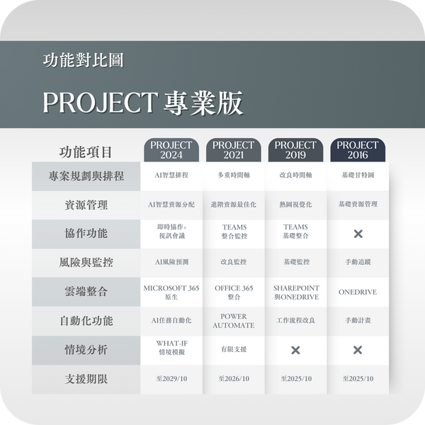 Microsoft Project 專業版 - 正版專案管理金鑰 – 絕對正版 軟體小舖 DEFINITE GENUINE TW
