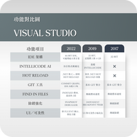 微軟 Microsoft Visual Studio 專業版 / 企業版 線上啟用金鑰
