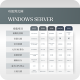 微軟 Microsoft Windows Server 線上啟用金鑰